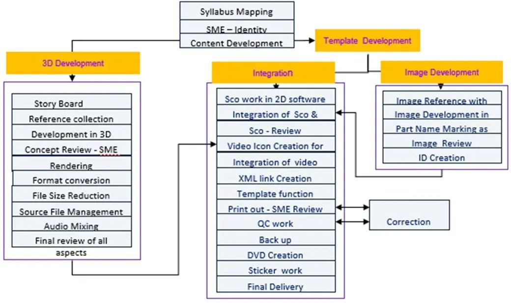 Learn Pharma platform feature screenshot 8